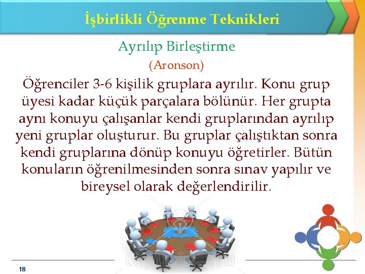 İşbirlikli Öğrenme Teknikleri Ayrılıp Birleştirme (Aronson) Öğrenciler 3 -6 kişilik gruplara ayrılır. Konu grup