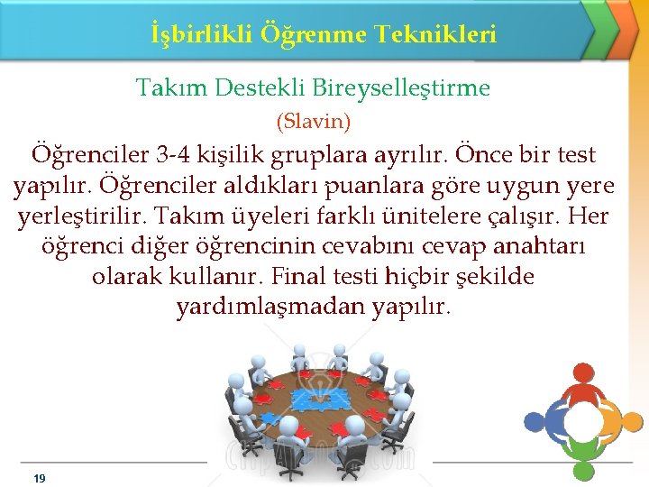 İşbirlikli Öğrenme Teknikleri Takım Destekli Bireyselleştirme (Slavin) Öğrenciler 3 -4 kişilik gruplara ayrılır. Önce