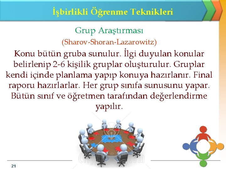 İşbirlikli Öğrenme Teknikleri Grup Araştırması (Sharov-Shoran-Lazarowitz) Konu bütün gruba sunulur. İlgi duyulan konular belirlenip