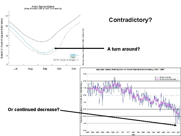 Contradictory? A turn around? Or continued decrease? 