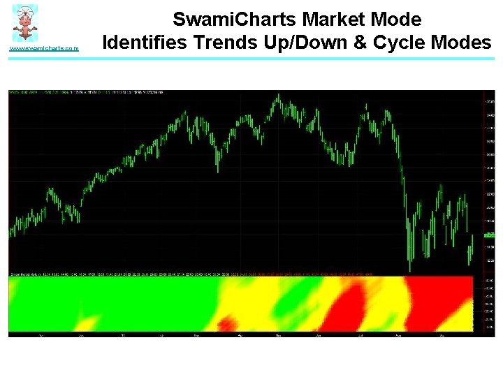 www. swamicharts. com Swami. Charts Market Mode Identifies Trends Up/Down & Cycle Modes 