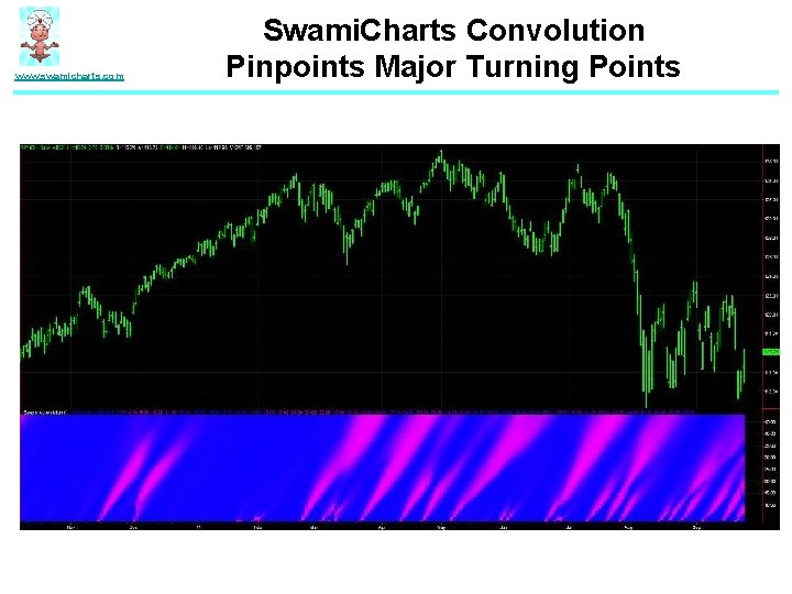 www. swamicharts. com Swami. Charts Convolution Pinpoints Major Turning Points 