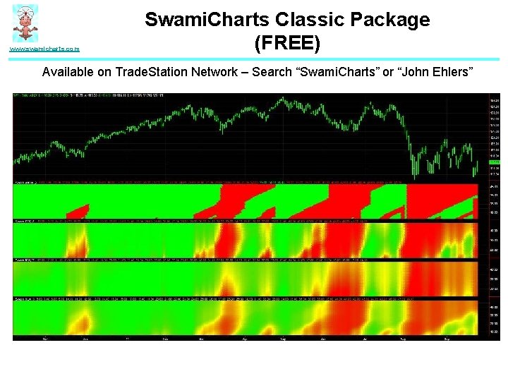 www. swamicharts. com Swami. Charts Classic Package (FREE) Available on Trade. Station Network –