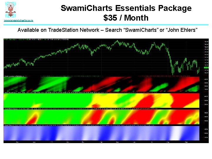 www. swamicharts. com Swami. Charts Essentials Package $35 / Month Available on Trade. Station