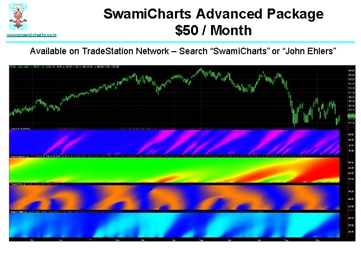 www. swamicharts. com Swami. Charts Advanced Package $50 / Month Available on Trade. Station