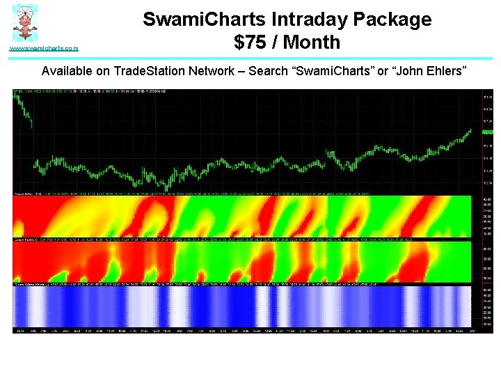 www. swamicharts. com Swami. Charts Intraday Package $75 / Month Available on Trade. Station