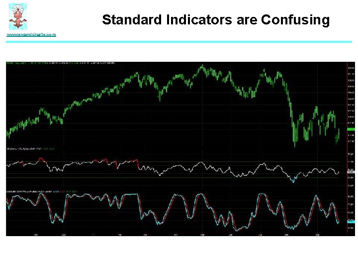 Standard Indicators are Confusing www. swamicharts. com 