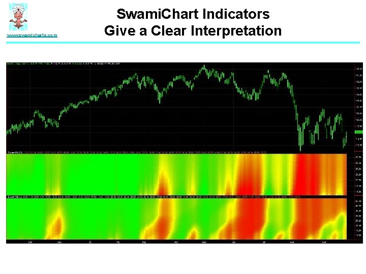 www. swamicharts. com Swami. Chart Indicators Give a Clear Interpretation 