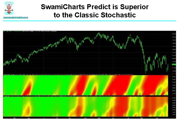 www. swamicharts. com Swami. Charts Predict is Superior to the Classic Stochastic 