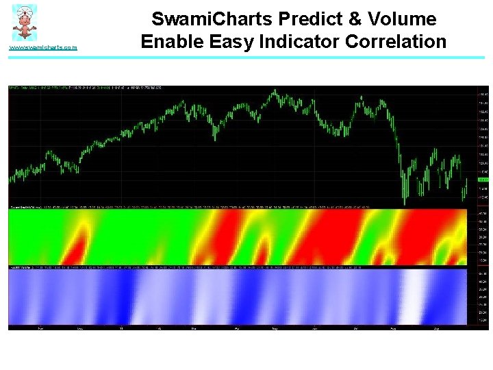 www. swamicharts. com Swami. Charts Predict & Volume Enable Easy Indicator Correlation 