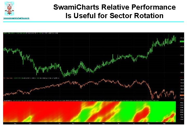 www. swamicharts. com Swami. Charts Relative Performance Is Useful for Sector Rotation 