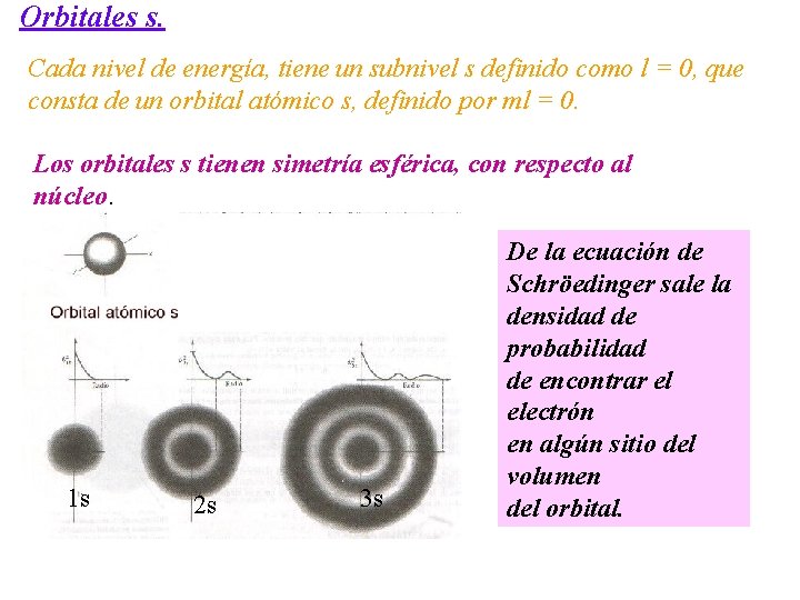 Orbitales s. Cada nivel de energía, tiene un subnivel s definido como l =