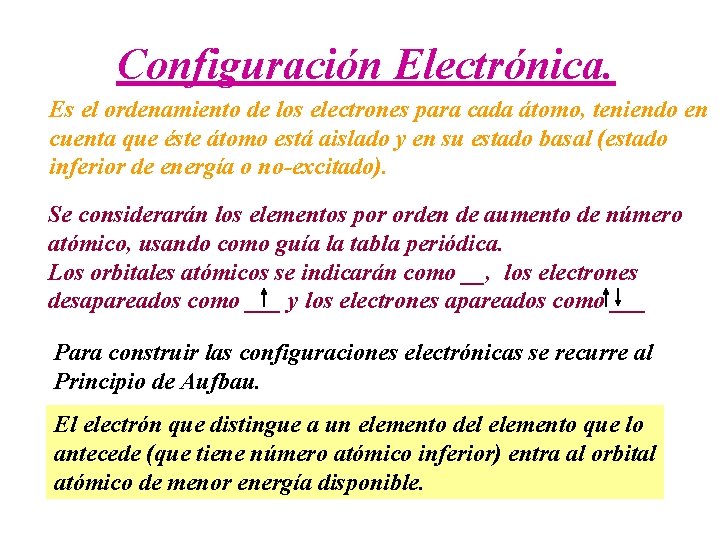 Configuración Electrónica. Es el ordenamiento de los electrones para cada átomo, teniendo en cuenta