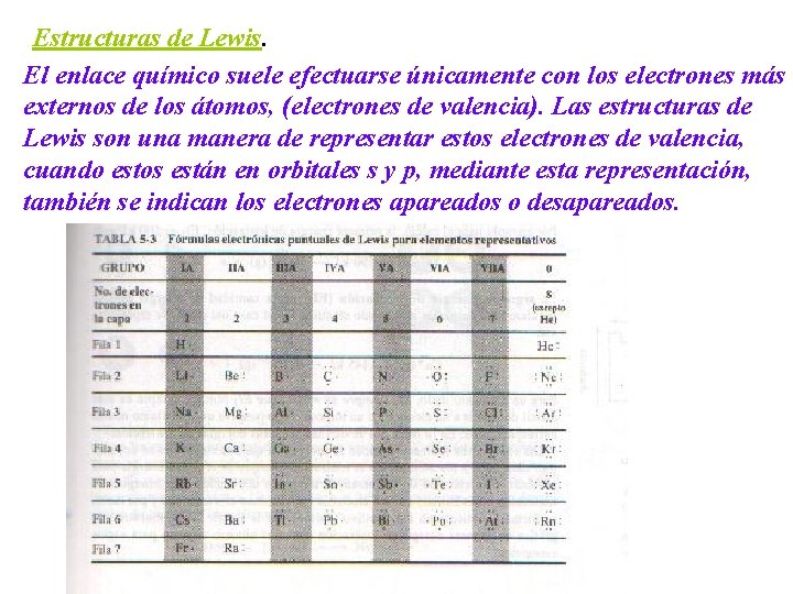 Estructuras de Lewis. El enlace químico suele efectuarse únicamente con los electrones más externos
