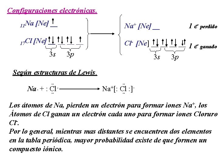Configuraciones electrónicas. 11 Na 17 Cl [Ne] __ Na+ [Ne] __ __ Cl- [Ne]