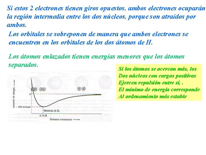 Si estos 2 electrones tienen giros opuestos, ambos electrones ocuparán la región intermedia entre