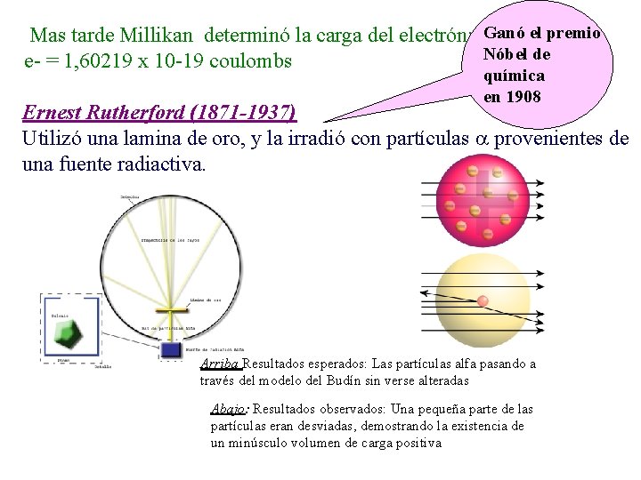 Mas tarde Millikan determinó la carga del electrón: Ganó el premio Nóbel de e-