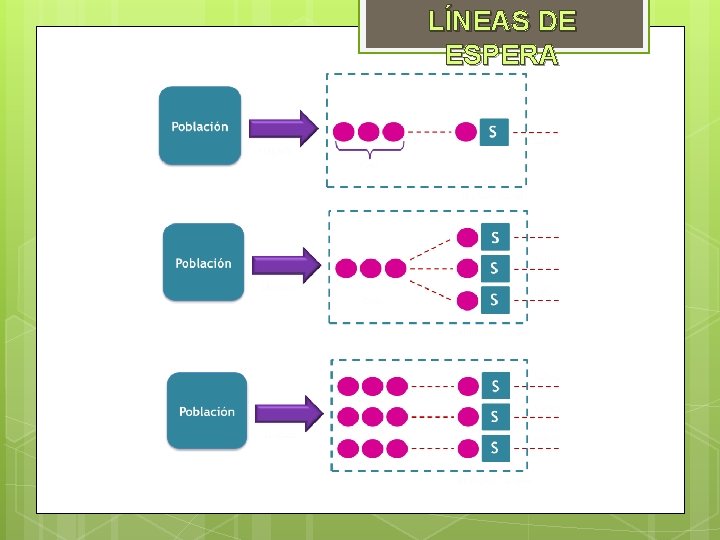 LÍNEAS DE ESPERA LÍNEAS DE ESPERA
