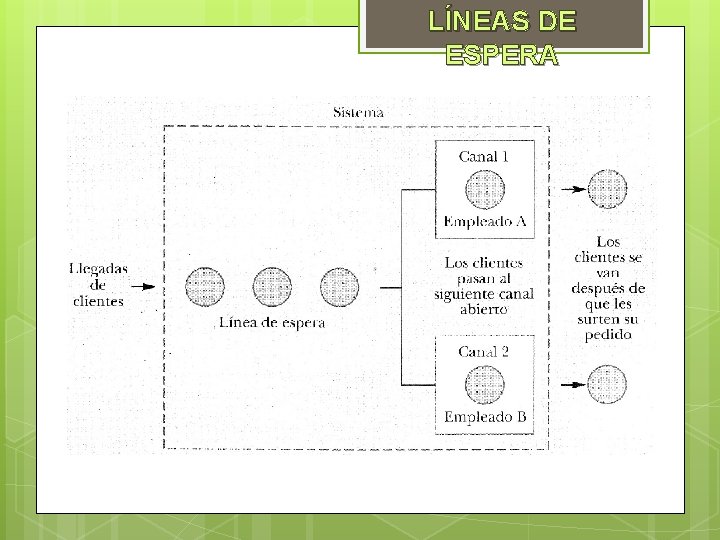 LÍNEAS DE ESPERA LÍNEAS DE ESPERA