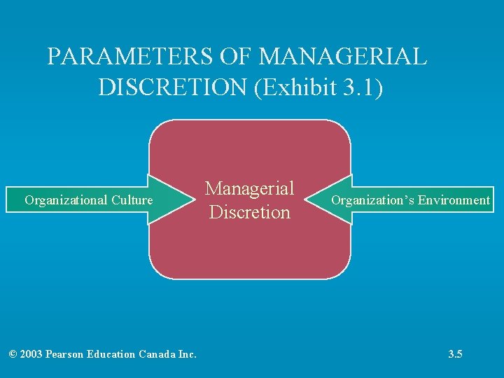 PARAMETERS OF MANAGERIAL DISCRETION (Exhibit 3. 1) Organizational Culture © 2003 Pearson Education Canada