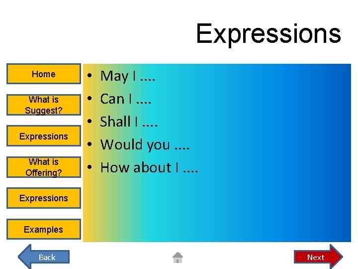 Expressions Home What is Suggest? Expressions What is Offering? • • • May I.