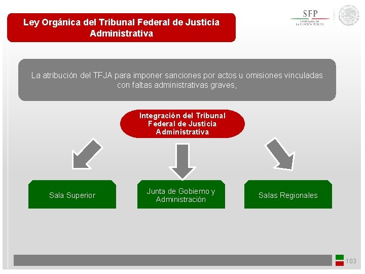 Ley Orgánica del Tribunal Federal de Justicia Administrativa La atribución del TFJA para imponer