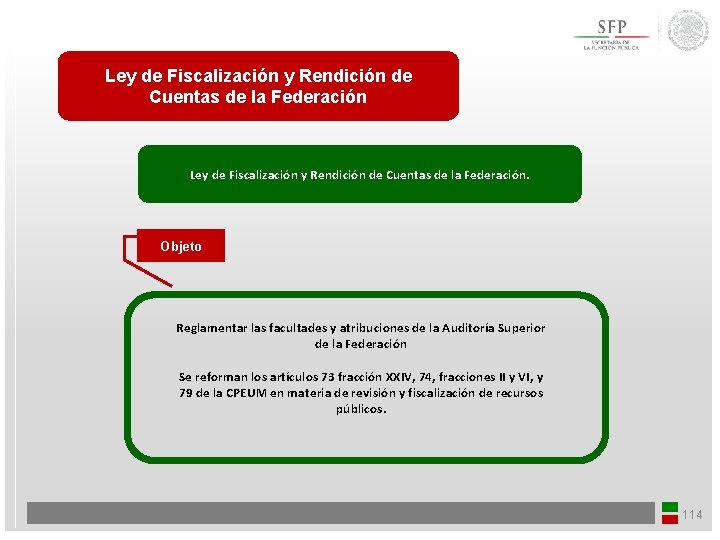 Ley de Fiscalización y Rendición de Cuentas de la Federación. Objeto Reglamentar las facultades
