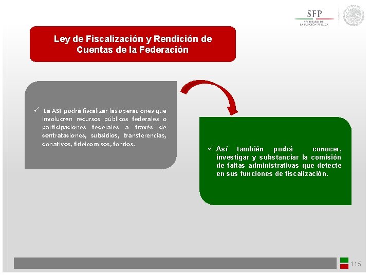 Ley de Fiscalización y Rendición de Cuentas de la Federación ü La ASF podrá