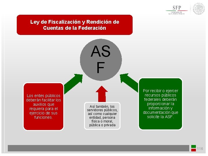 Ley de Fiscalización y Rendición de Cuentas de la Federación AS F Los entes