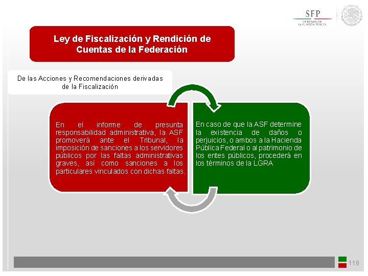 Ley de Fiscalización y Rendición de Cuentas de la Federación De las Acciones y