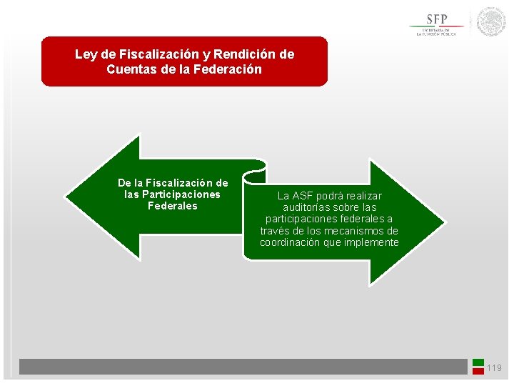 Ley de Fiscalización y Rendición de Cuentas de la Federación De la Fiscalización de