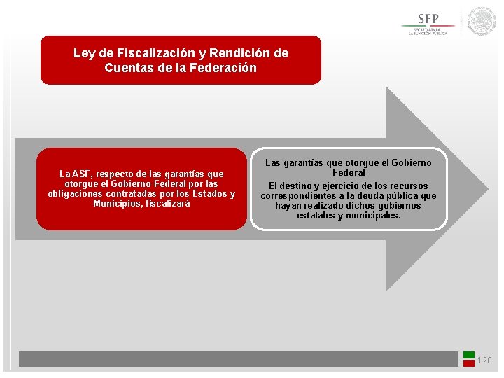 Ley de Fiscalización y Rendición de Cuentas de la Federación La ASF, respecto de