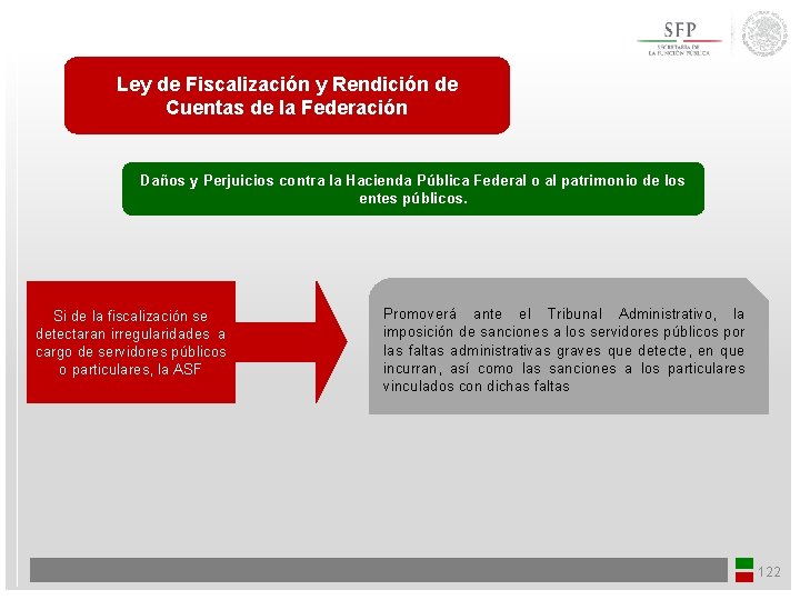 Ley de Fiscalización y Rendición de Cuentas de la Federación Daños y Perjuicios contra