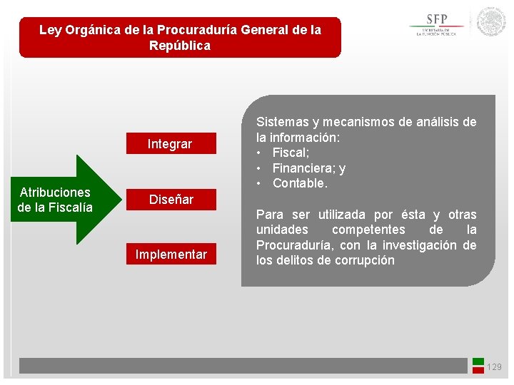 Ley Orgánica de la Procuraduría General de la República Integrar Atribuciones de la Fiscalía