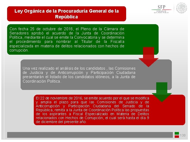 Ley Orgánica de la Procuraduría General de la República Con fecha 25 de octubre