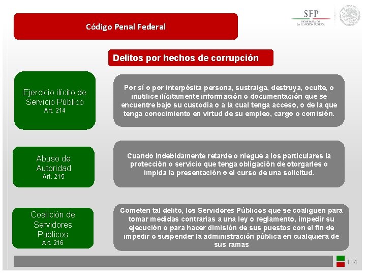 Código Penal Federal Delitos por hechos de corrupción Ejercicio ilícito de Servicio Público Art.