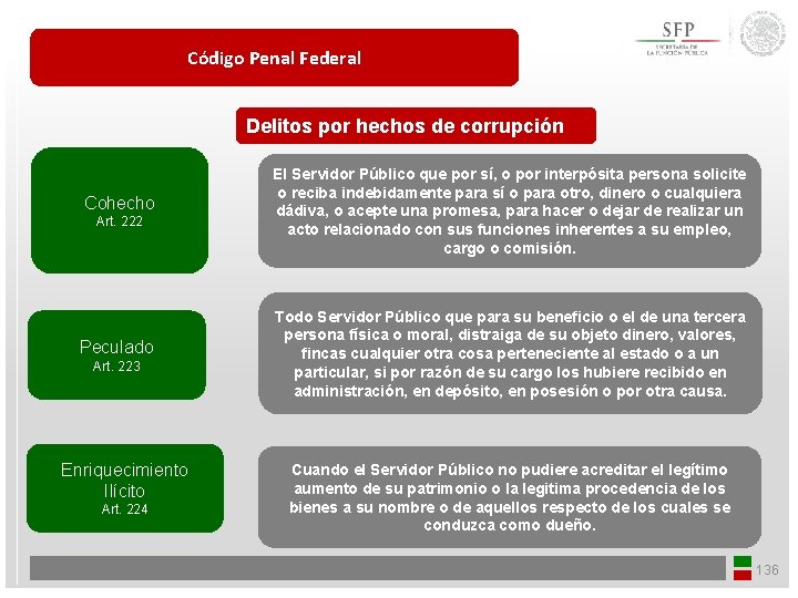 Código Penal Federal Delitos por hechos de corrupción Cohecho Art. 222 Peculado Art. 223