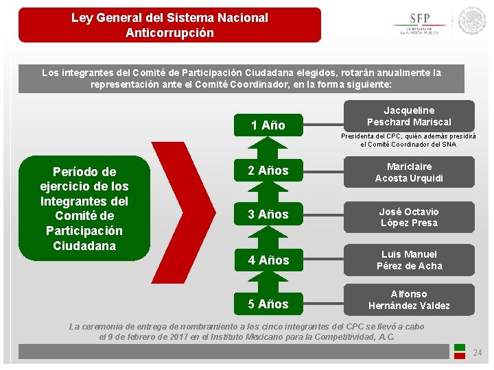 Ley General del Sistema Nacional Anticorrupción Los integrantes del Comité de Participación Ciudadana elegidos,