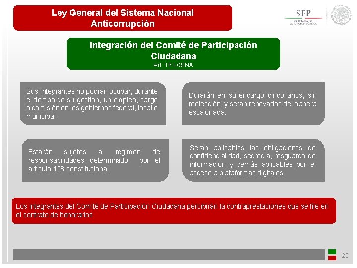 Ley General del Sistema Nacional Anticorrupción Integración del Comité de Participación Ciudadana Art. 16