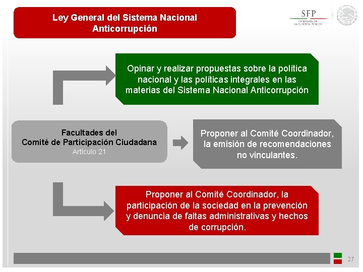 Ley General del Sistema Nacional Anticorrupción Opinar y realizar propuestas sobre la política nacional