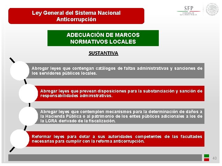 Ley General del Sistema Nacional Anticorrupción ADECUACIÓN DE MARCOS NORMATIVOS LOCALES SUSTANTIVA Abrogar leyes