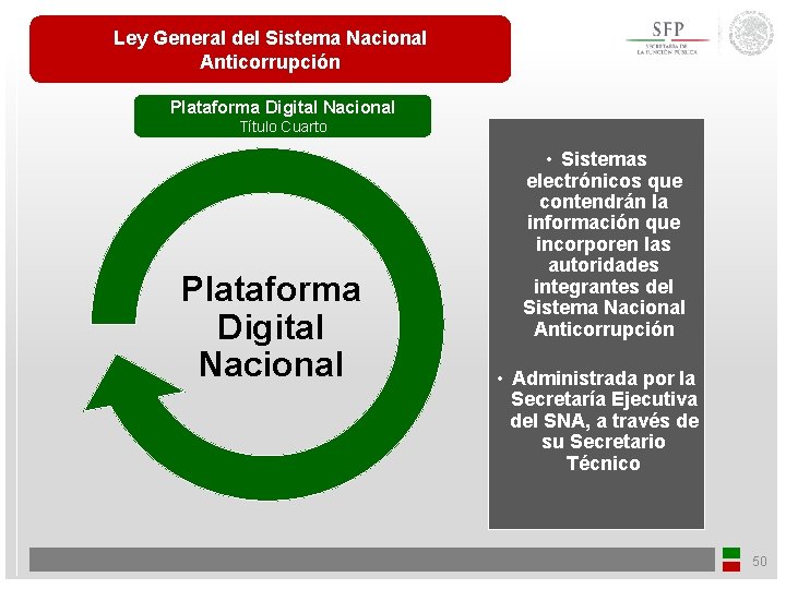 Ley General del Sistema Nacional Anticorrupción Plataforma Digital Nacional Título Cuarto Plataforma Digital Nacional