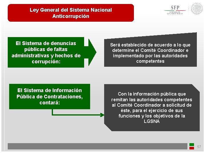 Ley General del Sistema Nacional Anticorrupción El Sistema de denuncias públicas de faltas administrativas