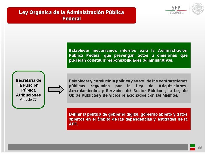 Ley Orgánica de la Administración Pública Federal Establecer mecanismos internos para la Administración Pública