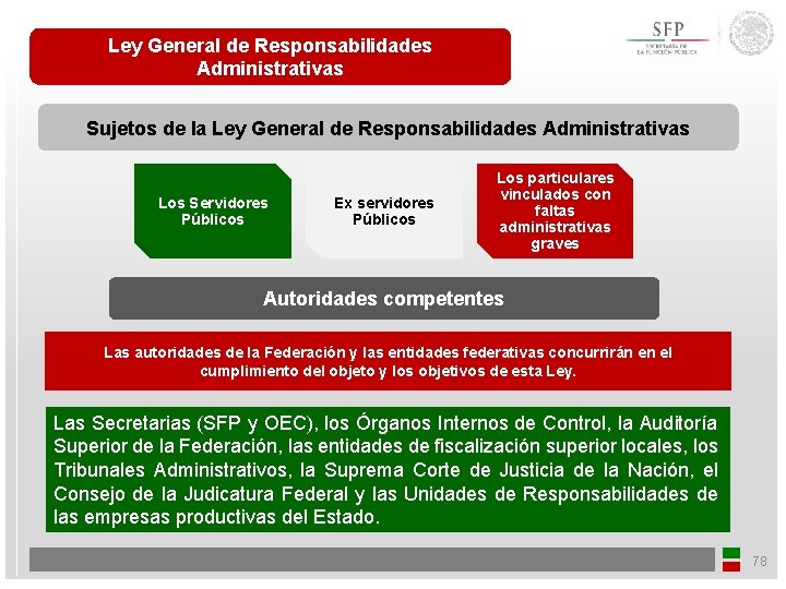 Ley General de Responsabilidades Administrativas Sujetos de la Ley General de Responsabilidades Administrativas Los