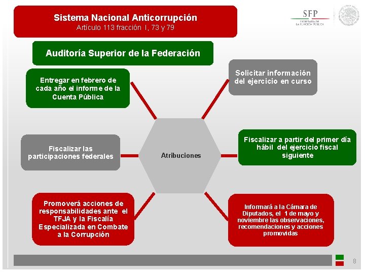 Sistema Nacional Anticorrupción Artículo 113 fracción I, 73 y 79 Auditoría Superior de la