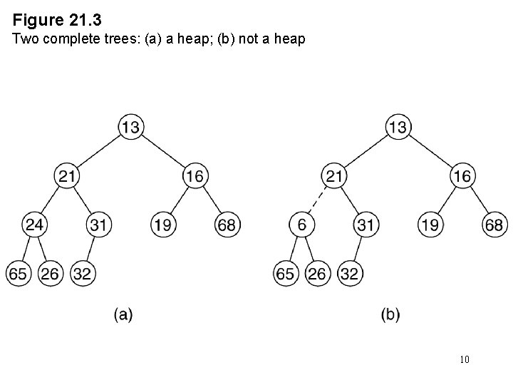 Figure 21. 3 Two complete trees: (a) a heap; (b) not a heap 10