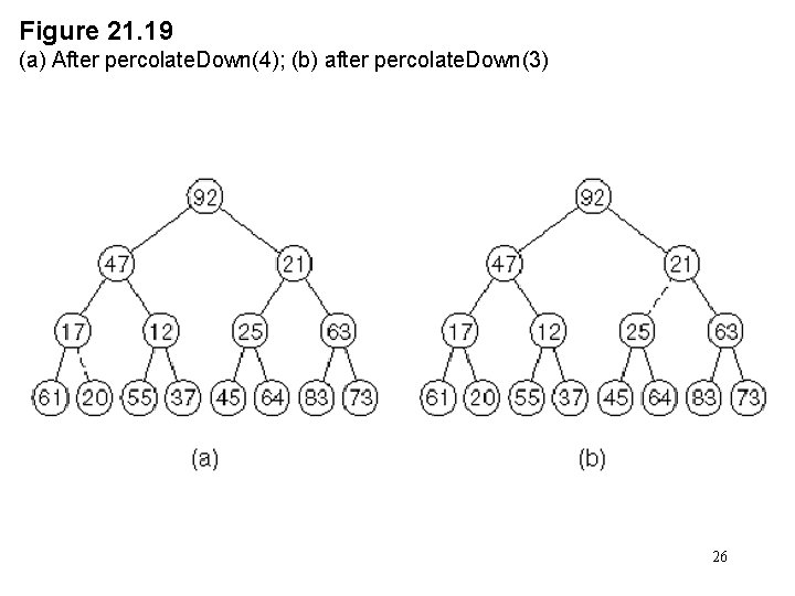 Figure 21. 19 (a) After percolate. Down(4); (b) after percolate. Down(3) 26 