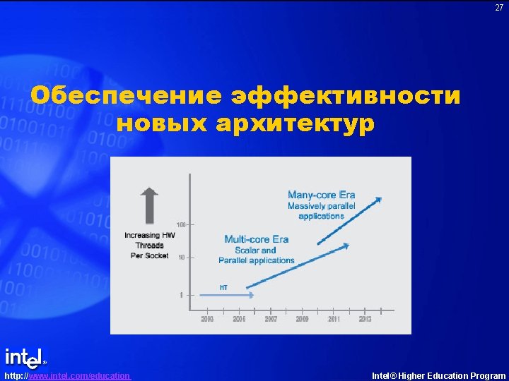 27 Обеспечение эффективности новых архитектур http: //www. intel. com/education Intel® Higher Education Program 