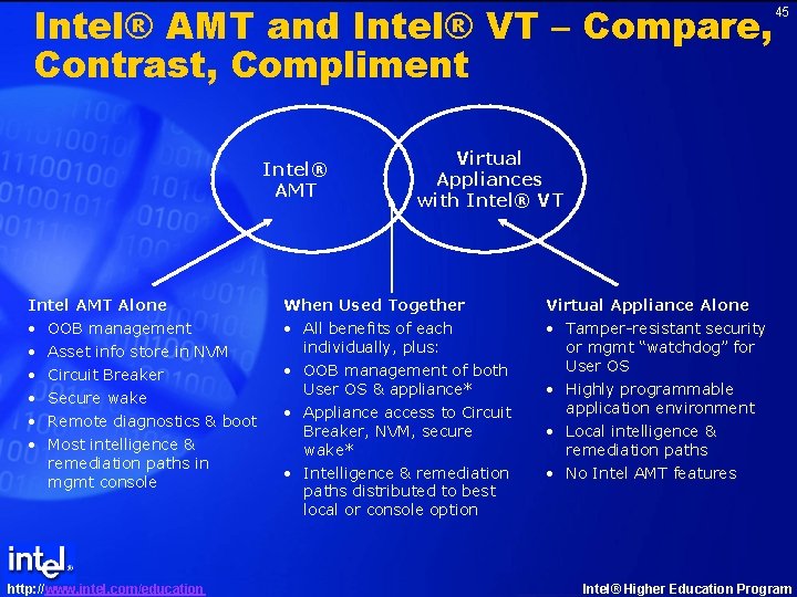 Intel® AMT and Intel® VT – Compare, Contrast, Compliment Intel® AMT Virtual Appliances with